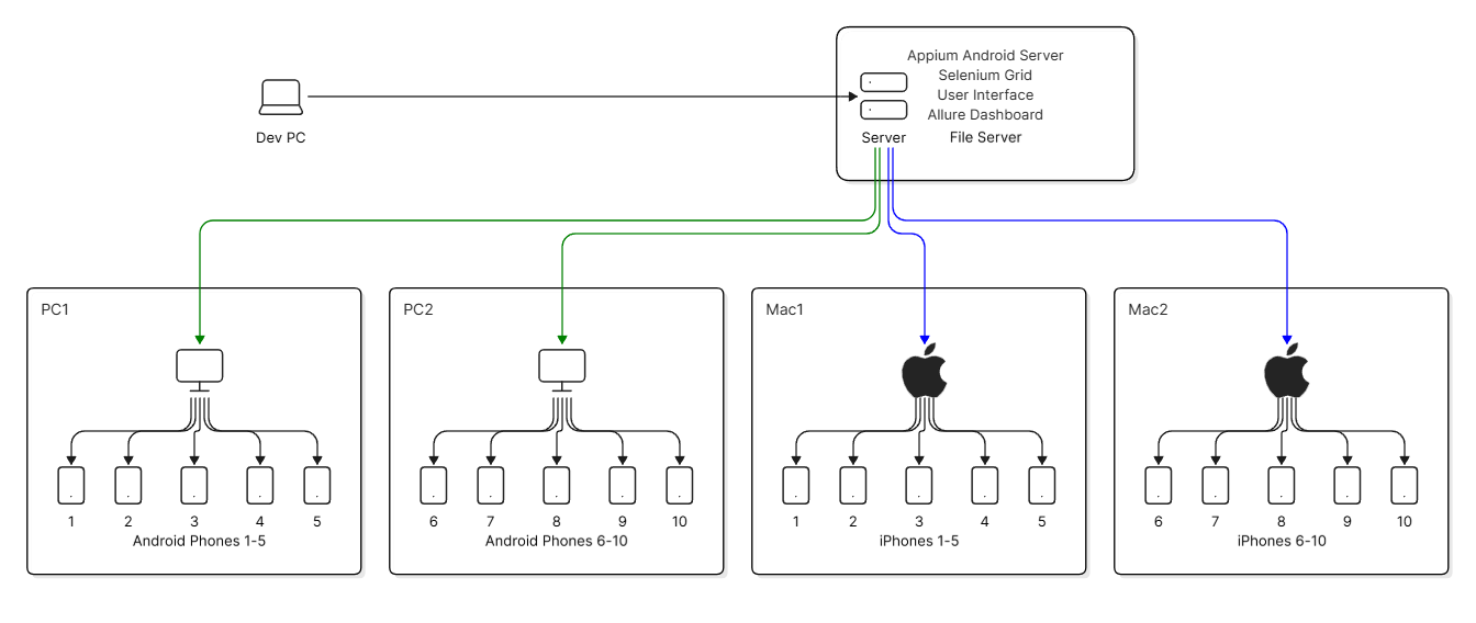 Hub and Spoke Architecture Diagram