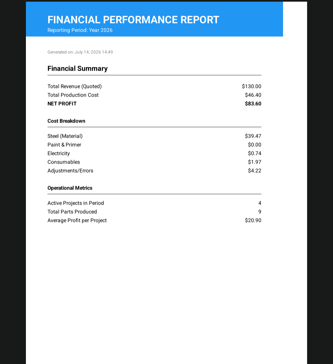 Financial Performance Report